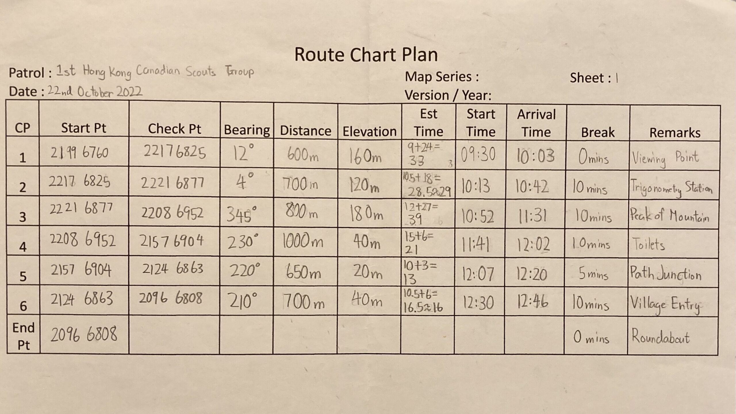 Route Chart